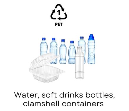 Plastic #1 β PET (Polyethylene Terephthalate)