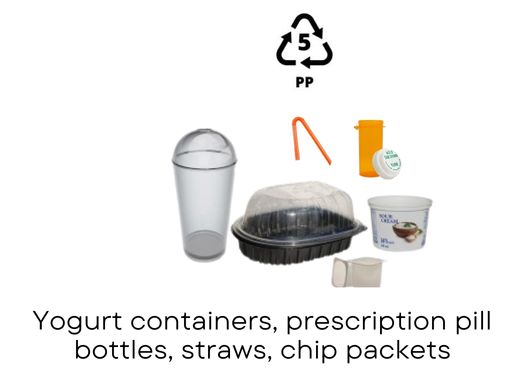Plastic #5 β PP (Polypropylene)
