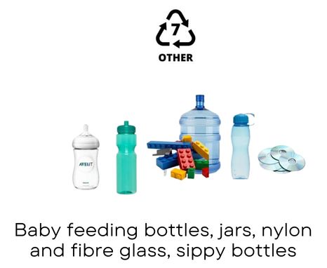 Plastic #7 β Other (Multilayer/Bioplastics)